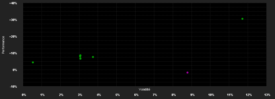 Chart for AMUNDI F.VOLATILITY WORLD A CHF H