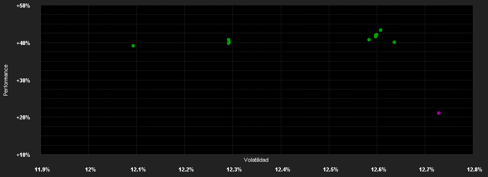 Chart for Fidelity Fd.India Focus Fd.E Acc EUR