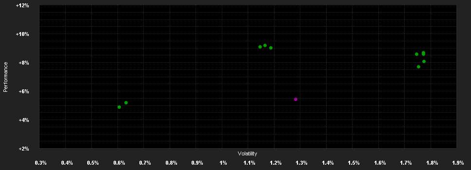 Chart for Amundi Trend Bond - T