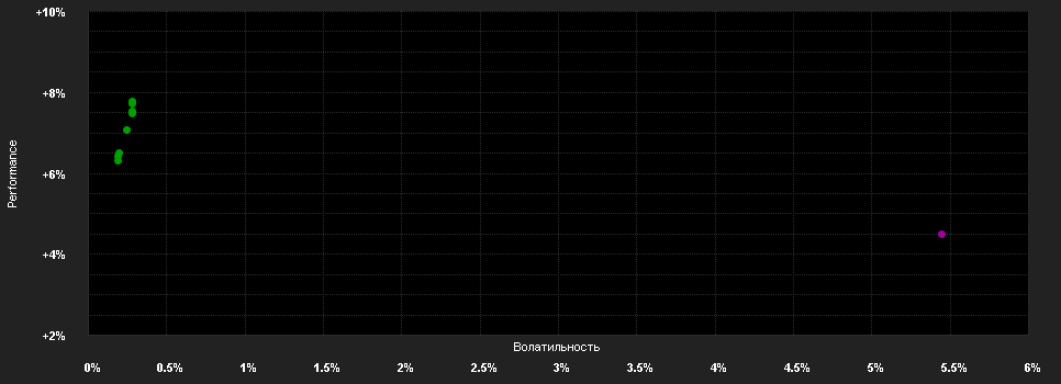 Chart for C-QUADRAT ARTS Total Return Bond VTA (PLN)