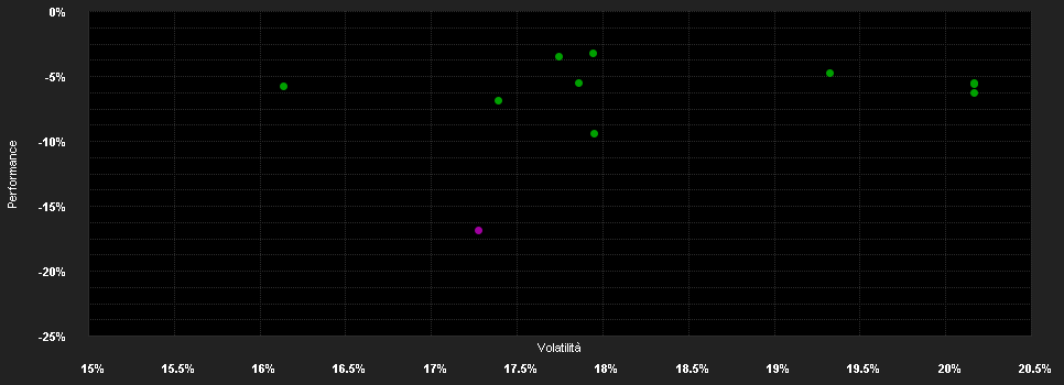 Chart for AGIF-Allianz All China Equity A EUR