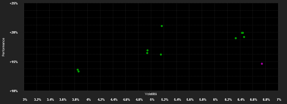 Chart for Deka-Nachhaltigkeit Multi Asset TF