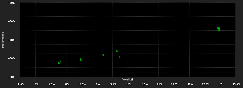 Chart for Amundi Fds.Gl.Eq.Inc.Sus. R2 USD