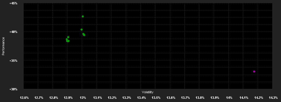 Chart for Schroder ISF US Large Cap C Acc SEK H