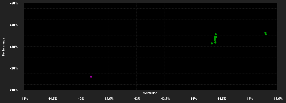 Chart for Fidelity Fd.Asia Pac.Opp.Fd.I Dis EUR