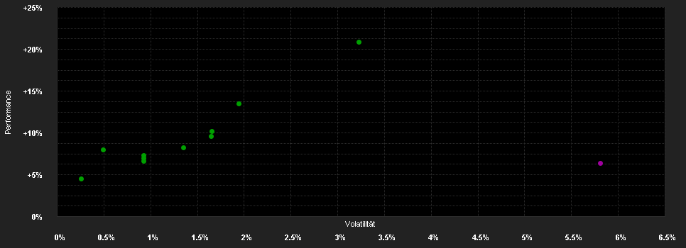 Chart for Nordea 1 - Stable Return Fund - HB - USD