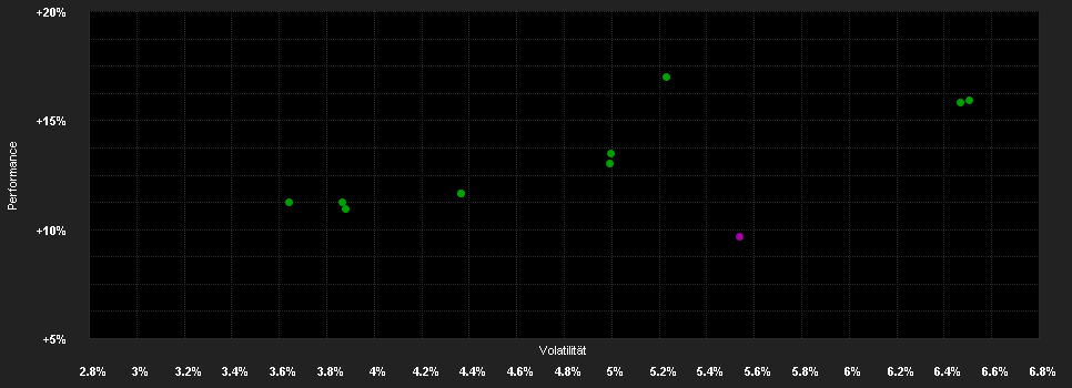 Chart for AMUNDI FUNDS EURO MULTI-ASSET TARGET INCOME - M2 EUR QTI