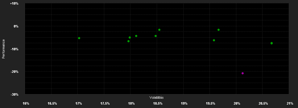 Chart for BNPP F.China Eq.C.RH SGD