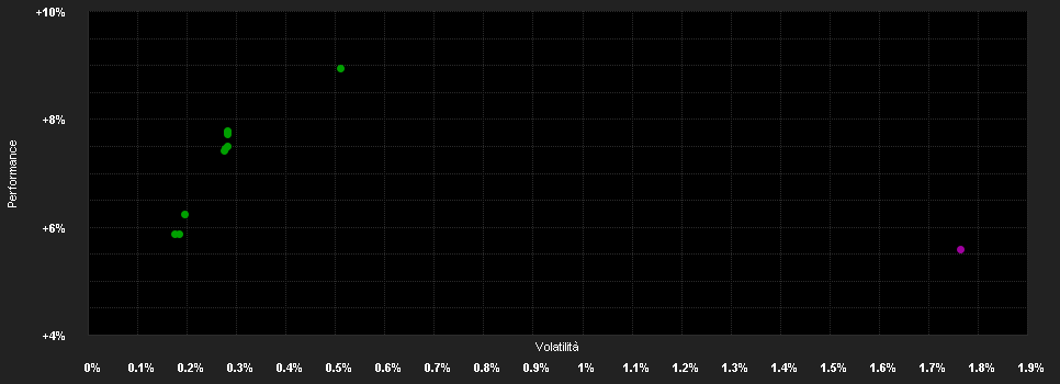 Chart for Lord Abbett Short Duration Income Fund - Class A SGD (Hedged)