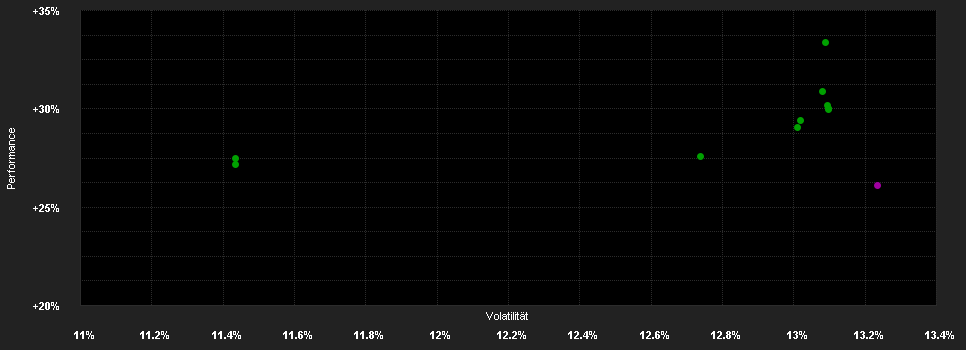 Chart for JPMorgan Funds - America Equity Fund - JPM America Equity D (acc) - USD