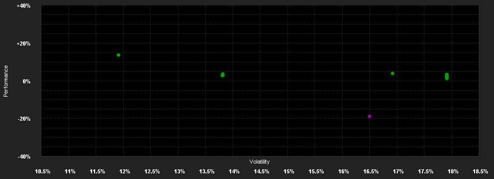 Chart for abrdn SICAV I - China A Share Sustainable Equity Fund, A Acc Hedged EUR Shares