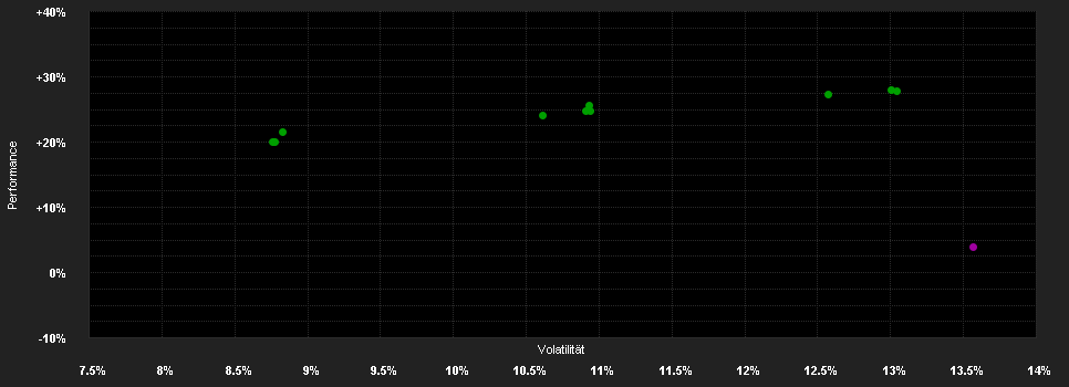 Chart for Schroder International Selection Fund Global Emerging Market Opportunities B Accumulation EUR