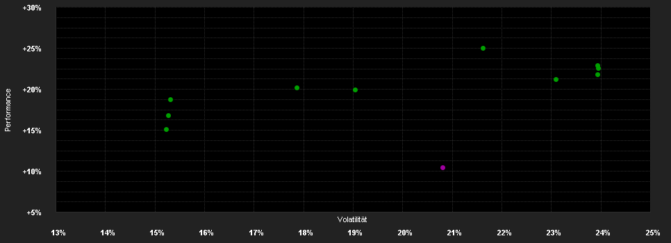 Chart for DekaLux-Japan Flex Hedged Euro E (A)