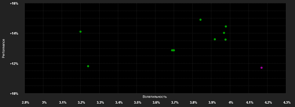 Chart for JPMorgan Funds - US High Yield Plus Bond Fund A (mth) - HKD