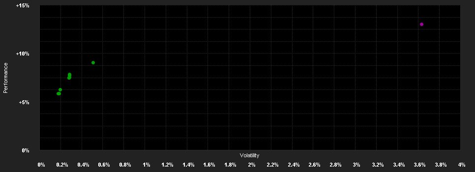 Chart for Wellington Global High Yield Bond Fund GBP S Q1 DisH