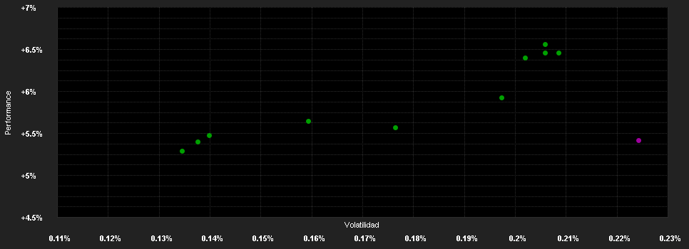 Chart for Schroder Special Situations Fund Sterling Liquidity Plus X1 Accumulation GBP