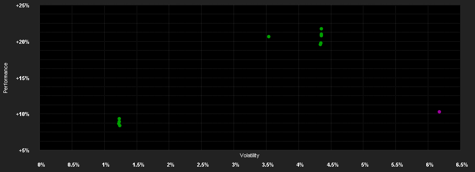 Chart for BNPP F.Gl.Convertible N USD