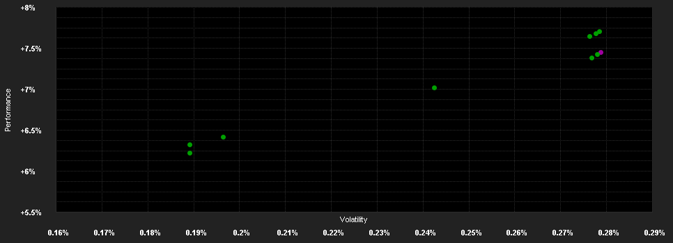 Chart for M&G Sen.Asset B.Cred.Fd.A GBP