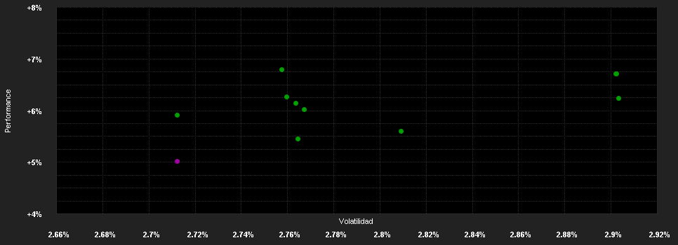 Chart for Invesco India Bond Z Dis USD