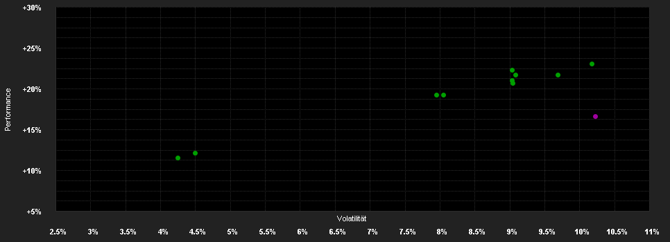 Chart for LBBW Aktien Europa R