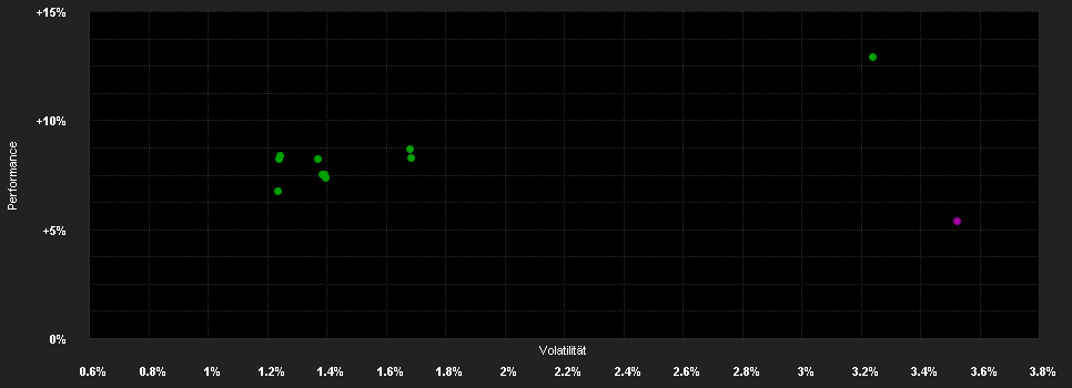 Chart for VIA Alternative-Liquid Institutional EUR