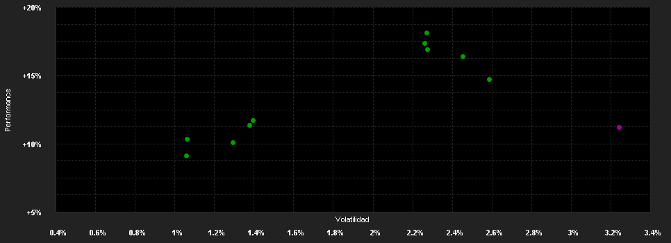 Chart for Muzinich Emerging Market Corporate Debt Fund Hedged CHF Income Founder Units