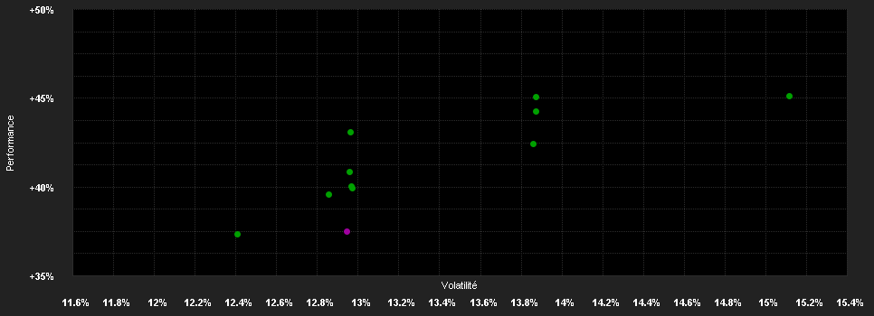 Chart for JPMorgan Funds - US Select Equity Plus Fund I (acc) - EUR (hedged)