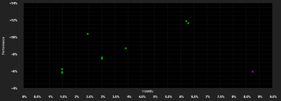 Chart for Temp.Gl.Bond Fd.F USD