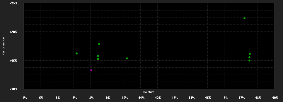 Chart for Fidelity Fd.As.P.M.A.Gr.&I.F.Y Acc EUR