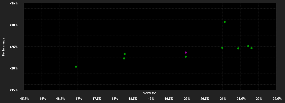 Chart for SPARX Japan Fund Institutional E