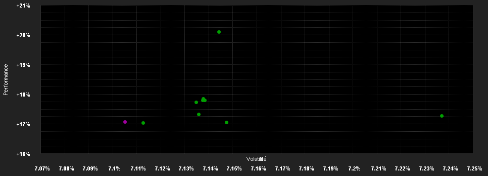 Chart for Allianz Income and Growth - RM (H2-GBP) - GBP