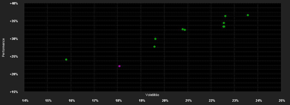 Chart for Fidelity Fd.Sust.Jap.Eq.Fd.I Dis USD