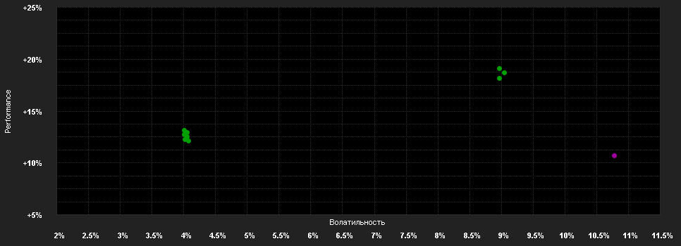 Chart for THEAM Quant Eq.Eur.Gu.L EUR