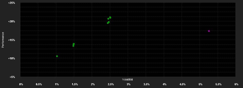 Chart for MFS MERIDIAN FUNDS - EMERGING MARKETS DEBT FUND - Klasse AH1 EUR