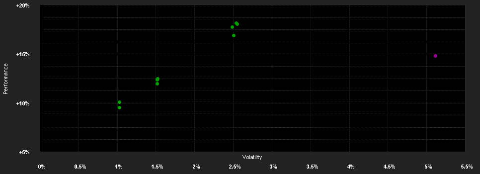 Chart for Schroder International Selection Fund Emerging Market Bond I Accumulation EUR Hedged