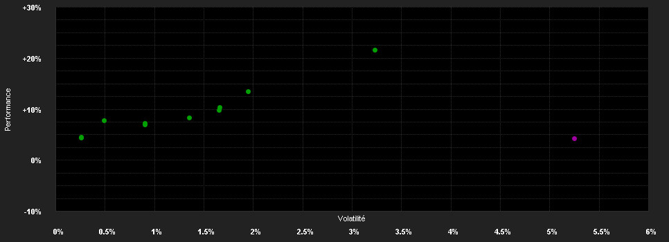 Chart for DWS Concept Kaldemorgen SFCH