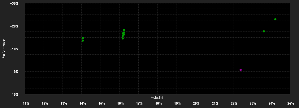 Chart for BGF World Mining Fund Hedged E2 EUR