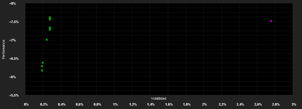 Chart for Wellington World Bond Fd.N EUR H