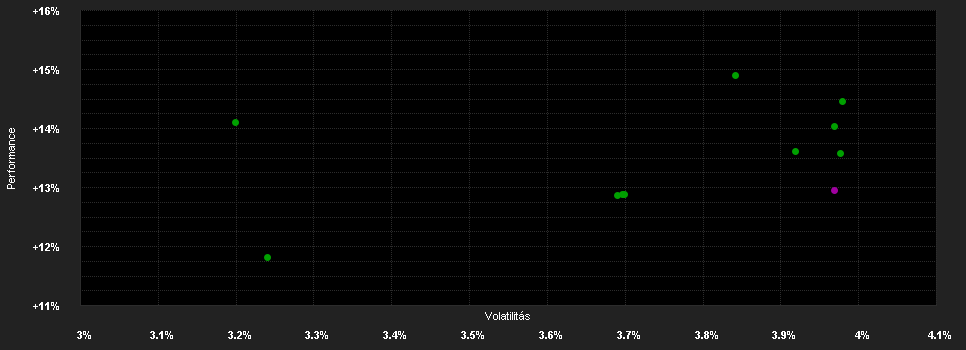 Chart for JPMorgan Funds - US High Yield Plus Bond Fund A (dist) - USD