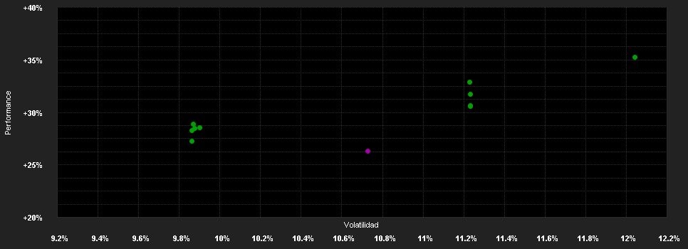 Chart for T.Rowe P.F.S.US Eq.F.Q(USD)