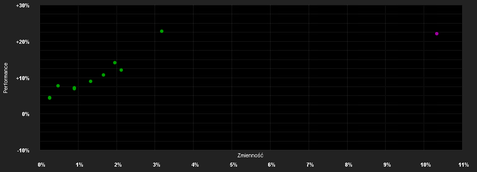 Chart for Fidelity Funds - Fidelity Target TM 2045 Fund A-ACC-Euro