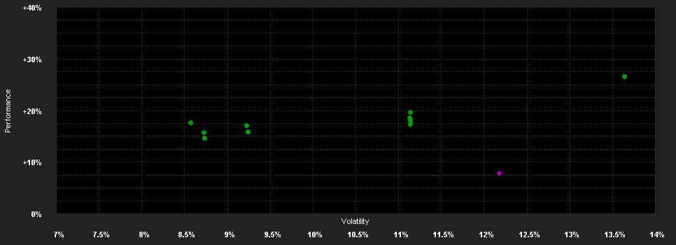 Chart for Swisscanto(LU)EF Syst.Resp.Em.Mkt.AA