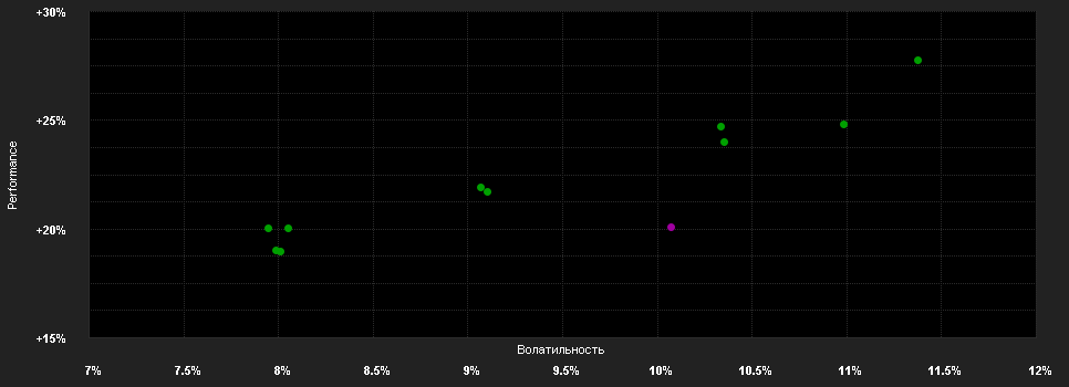 Chart for AMUNDI FUNDS EUROPEAN EQUITY INCOME ESG - R2 EUR SATI