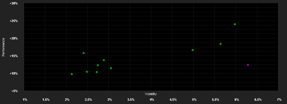 Chart for iShares J.P.Morgan $ EM Bd.U.E.CHF A H