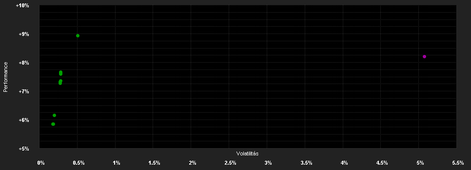 Chart for Swisscanto(LU)Bond Sust.Gl.Cr.AA CHF