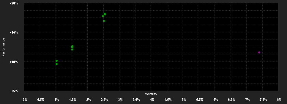 Chart for Wellington Em.Local Debt Fd.N USD