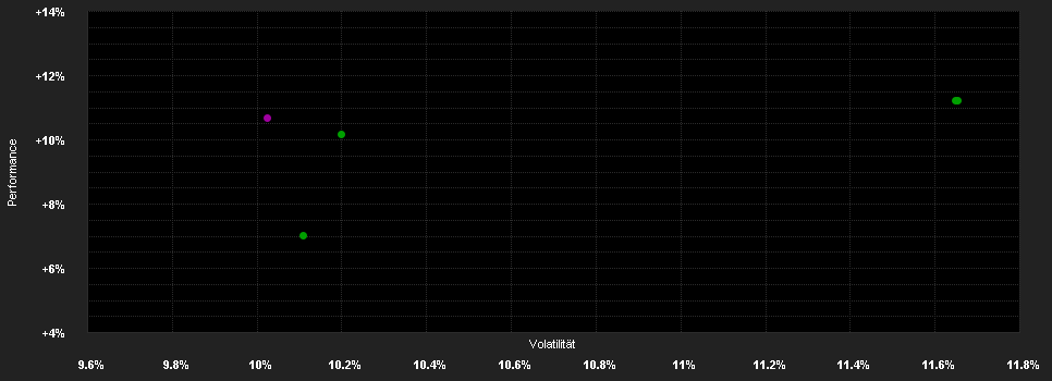 Chart for ERSTE STOCK VIENNA EUR (VTA)