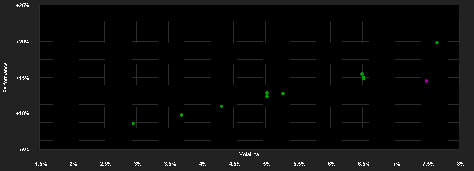 Chart for JPMorgan Investment Funds - Global Balanced Fund C (acc) - USD (hedged)