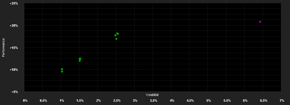 Chart for abrdn SICAV I - Frontier Markets Bond Fund, X Acc USD Shares