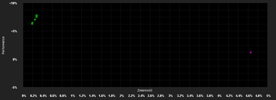 Chart for T.Rowe Price Funds SICAV Dynamic Global Bond Fund Qn